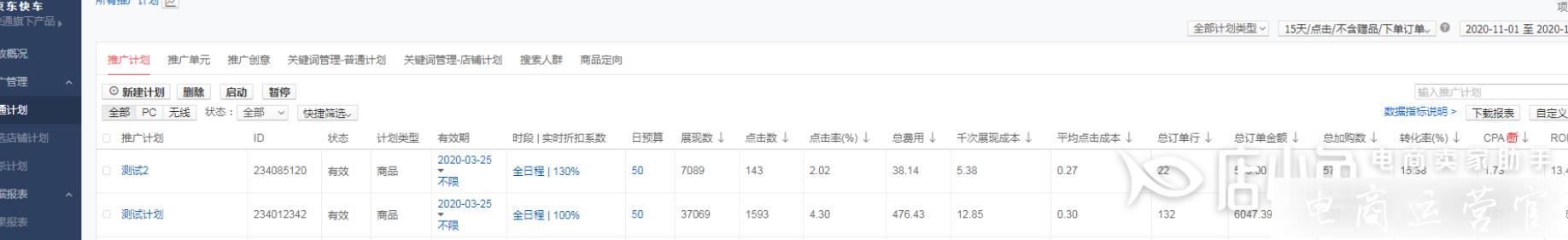 京東商家如何用快車和海投測(cè)款?京東測(cè)款選款的方法